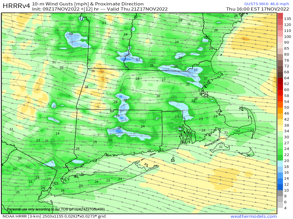 Blustery today, wind gusts to 30mph