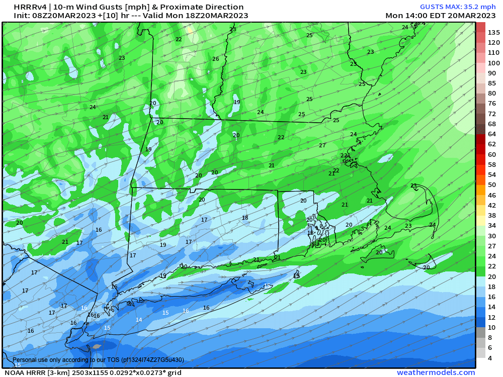 Southwest winds gust up to 25mph today.