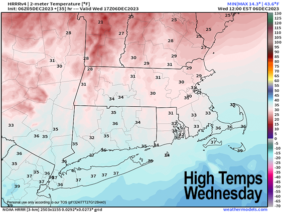 High Temps Wed