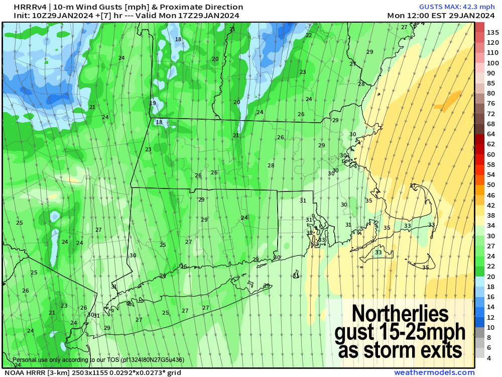 Breezy out of the north today