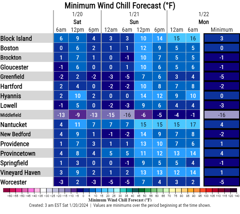 NWS Boston Wind Chills