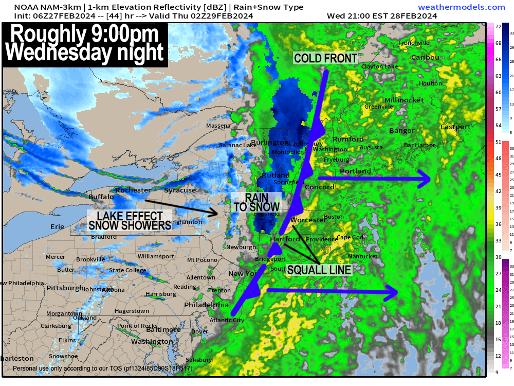 cold frontal passage depiction